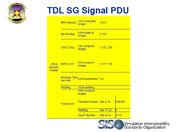 TDL SG Signal PDU 