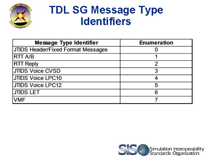 TDL SG Message Type Identifiers 