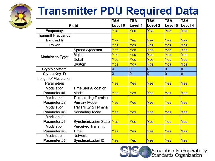 Transmitter PDU Required Data 