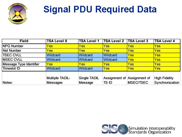 Signal PDU Required Data 