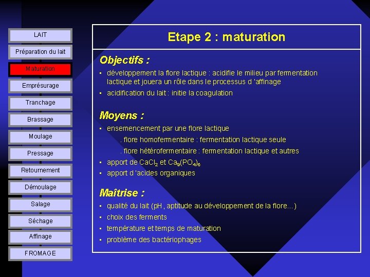 Etape 2 : maturation LAIT Préparation du lait Maturation Emprésurage Objectifs : • développement