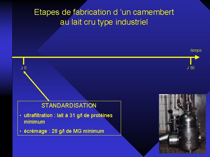 Etapes de fabrication d ’un camembert au lait cru type industriel temps J 0