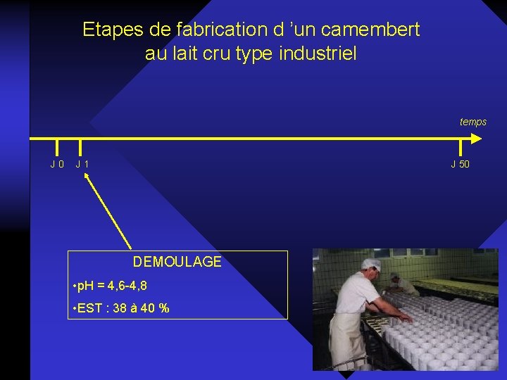 Etapes de fabrication d ’un camembert au lait cru type industriel temps J 0