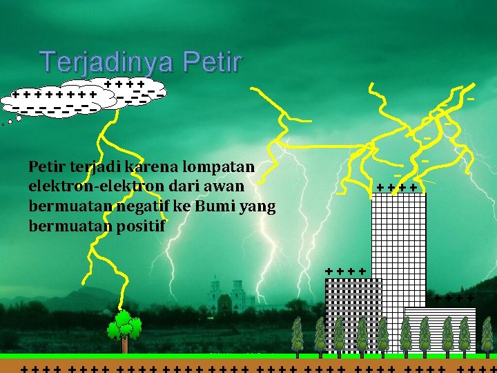 Terjadinya Petir terjadi karena lompatan elektron-elektron dari awan bermuatan negatif ke Bumi yang bermuatan