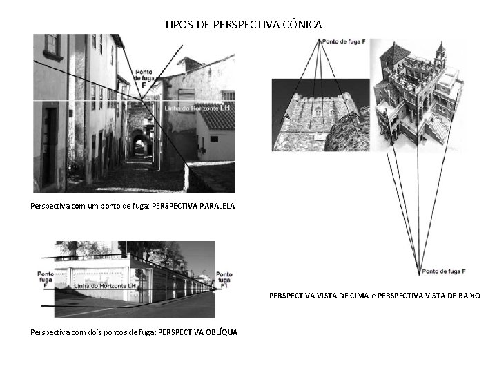 TIPOS DE PERSPECTIVA CÓNICA Perspectiva com um ponto de fuga: PERSPECTIVA PARALELA PERSPECTIVA VISTA