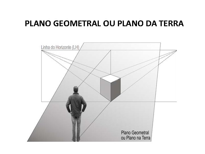 PLANO GEOMETRAL OU PLANO DA TERRA 