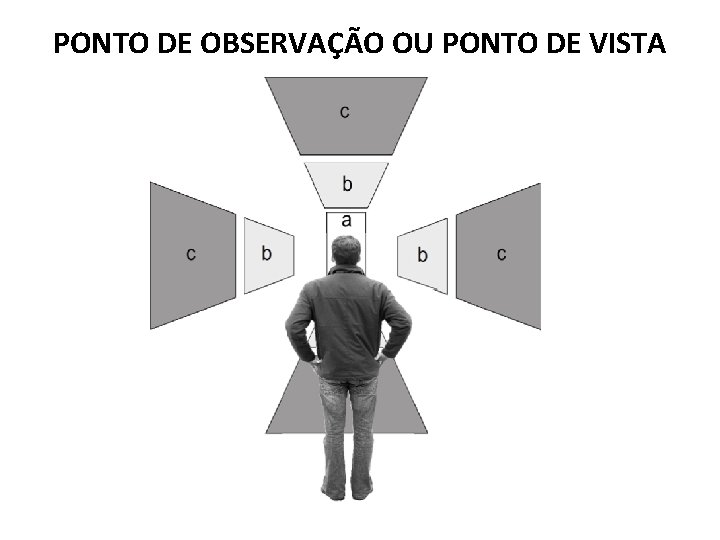 PONTO DE OBSERVAÇÃO OU PONTO DE VISTA 