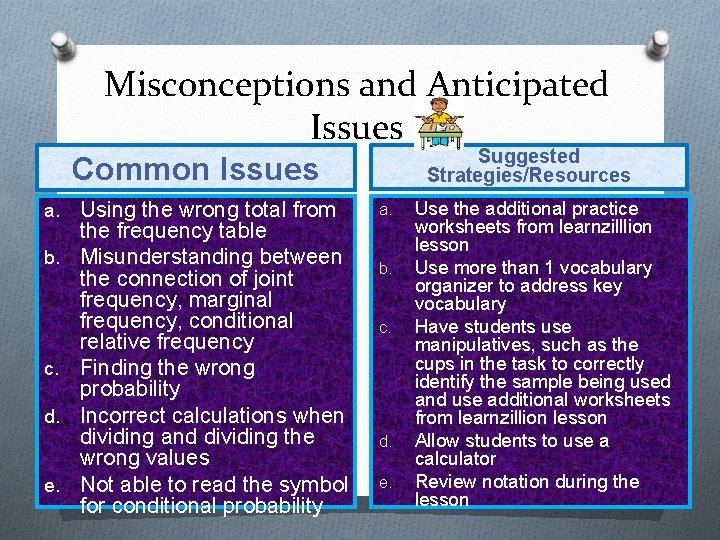 Misconceptions and Anticipated Issues Suggested Strategies/Resources Common Issues a. b. c. d. e. Using