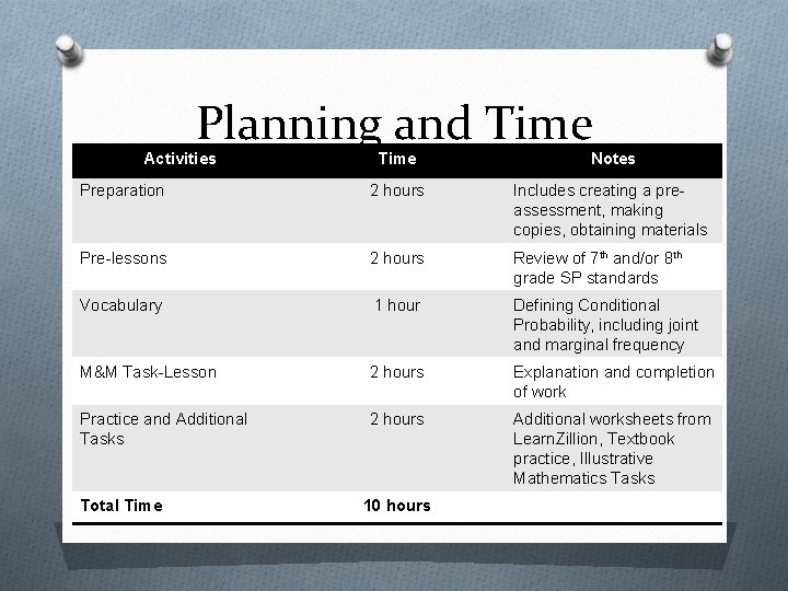 Planning and Time Activities Time Notes Preparation 2 hours Includes creating a preassessment, making