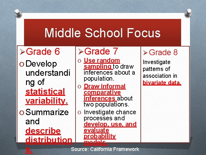 Middle School Focus ØGrade 6 O Develop ØGrade 7 Ø Grade 8 O Use