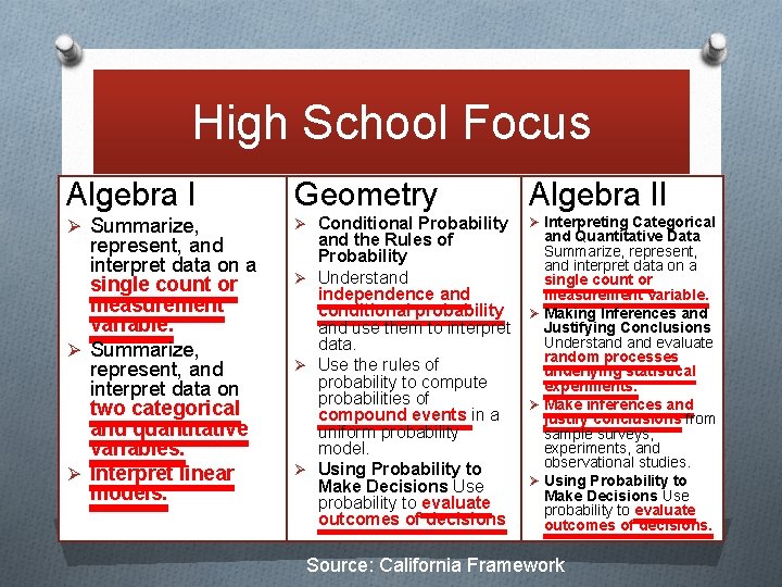 High School Focus Algebra I Geometry Algebra II Ø Summarize, Ø Conditional Probability Ø