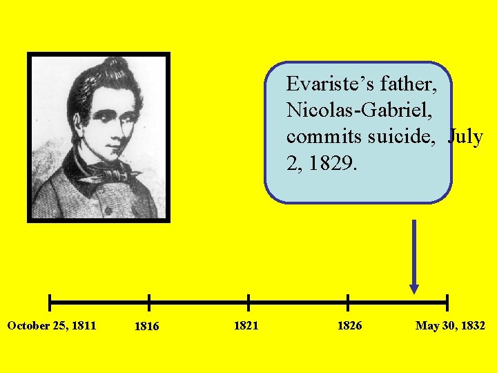 Evariste’s father, Nicolas-Gabriel, commits suicide, July 2, 1829. October 25, 1811 1816 1821 1826