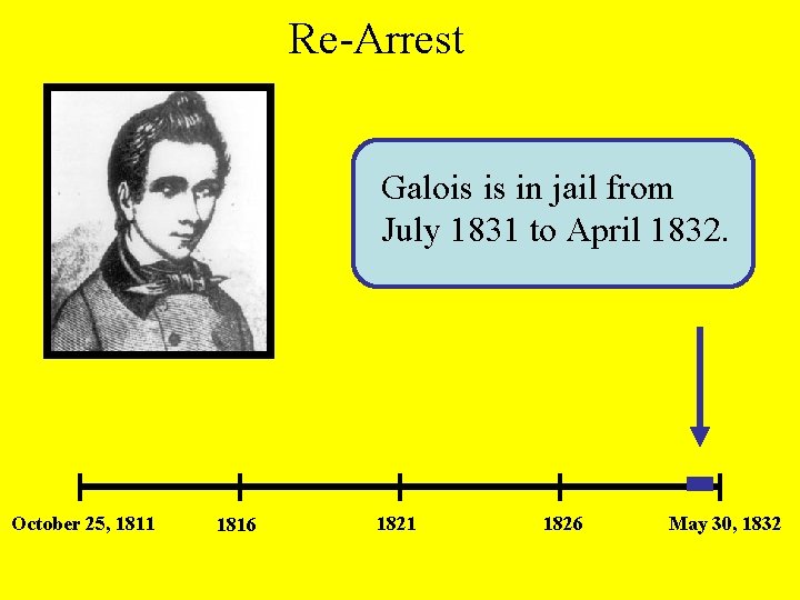 Re-Arrest Galois is in jail from July 1831 to April 1832. October 25, 1811