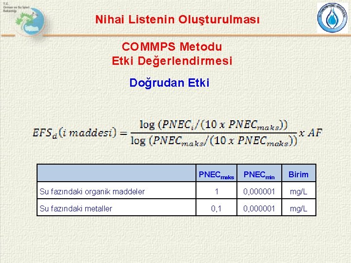 Nihai Listenin Oluşturulması COMMPS Metodu Etki Değerlendirmesi Doğrudan Etki Su fazındaki organik maddeler Su