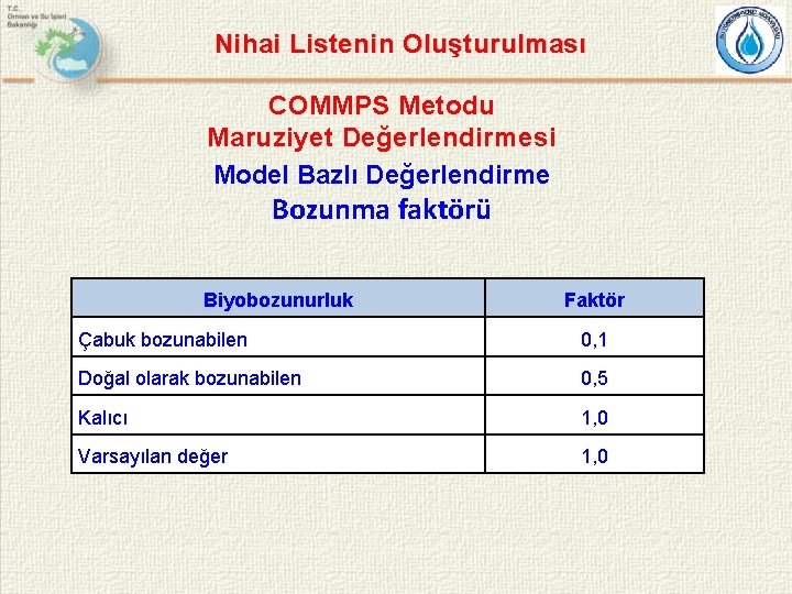Nihai Listenin Oluşturulması COMMPS Metodu Maruziyet Değerlendirmesi Model Bazlı Değerlendirme Bozunma faktörü Biyobozunurluk Faktör