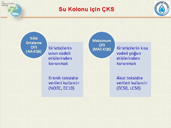 Su Kolonu için ÇKS Yıllık Ortalama ÇKS (AA-EQS) Kirleticilerin uzun vadeli etkilerinden korunmak Kronik