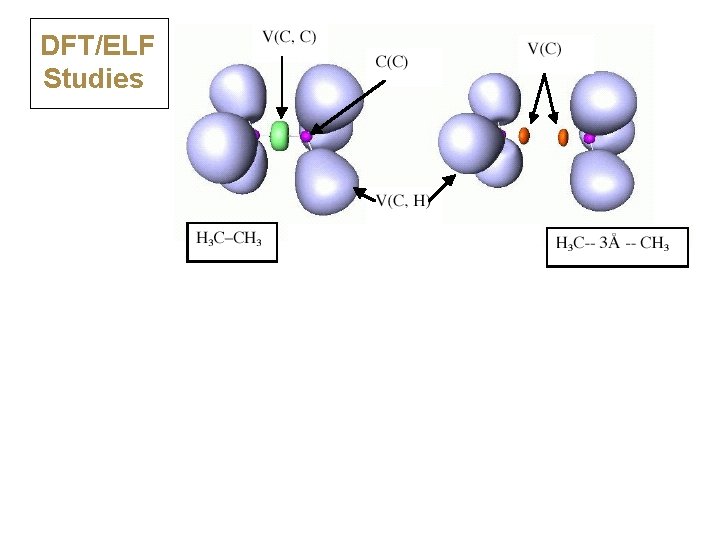 DFT/ELF Studies 