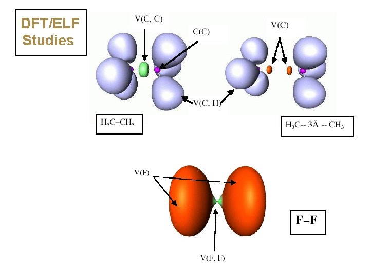 DFT/ELF Studies 