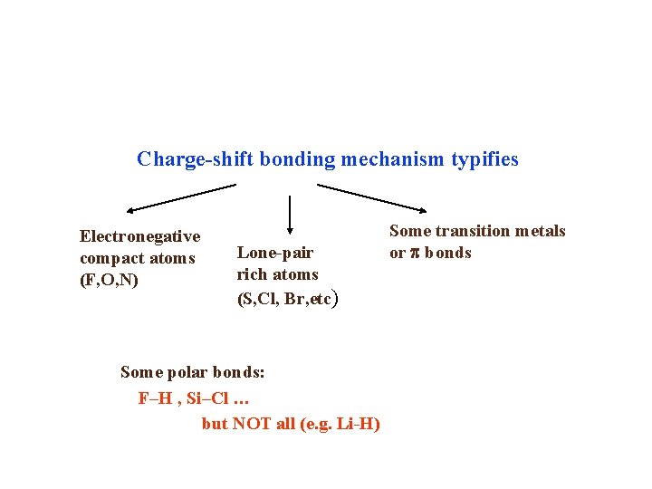 Charge-shift bonding mechanism typifies Electronegative compact atoms (F, O, N) Lone-pair rich atoms (S,