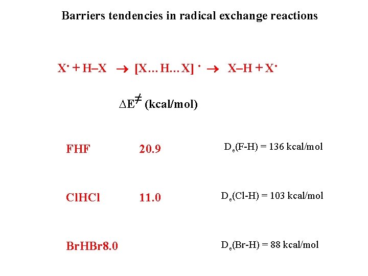 Barriers tendencies in radical exchange reactions X • + H–X [X…H…X] • X–H +