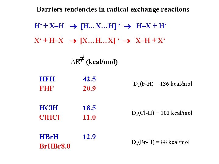 Barriers tendencies in radical exchange reactions H • + X–H [H…X…H] • H–X +