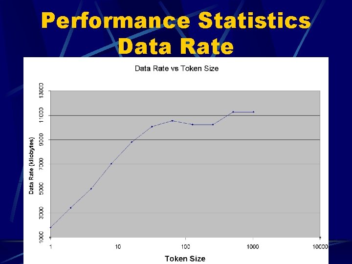 Performance Statistics Data Rate 