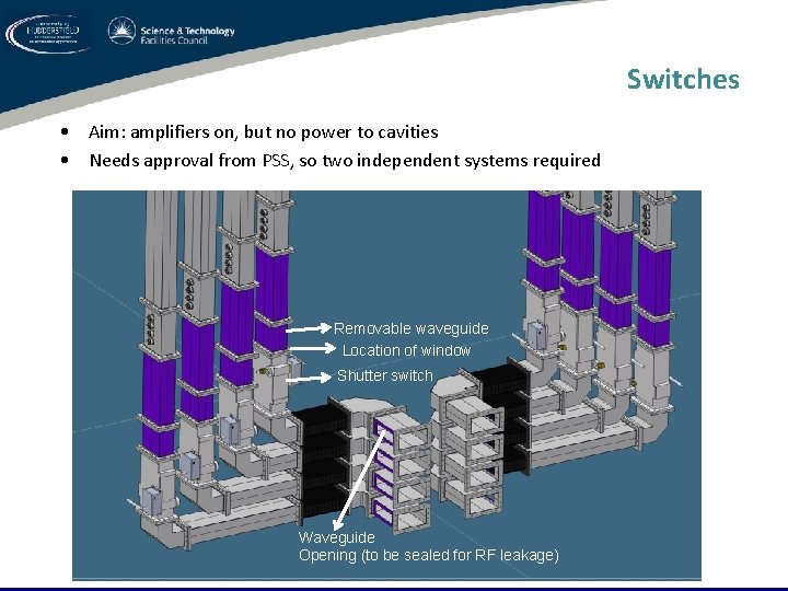 Switches • Aim: amplifiers on, but no power to cavities • Needs approval from