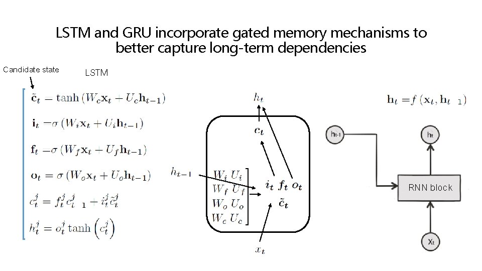 LSTM and GRU incorporate gated memory mechanisms to better capture long-term dependencies Candidate state