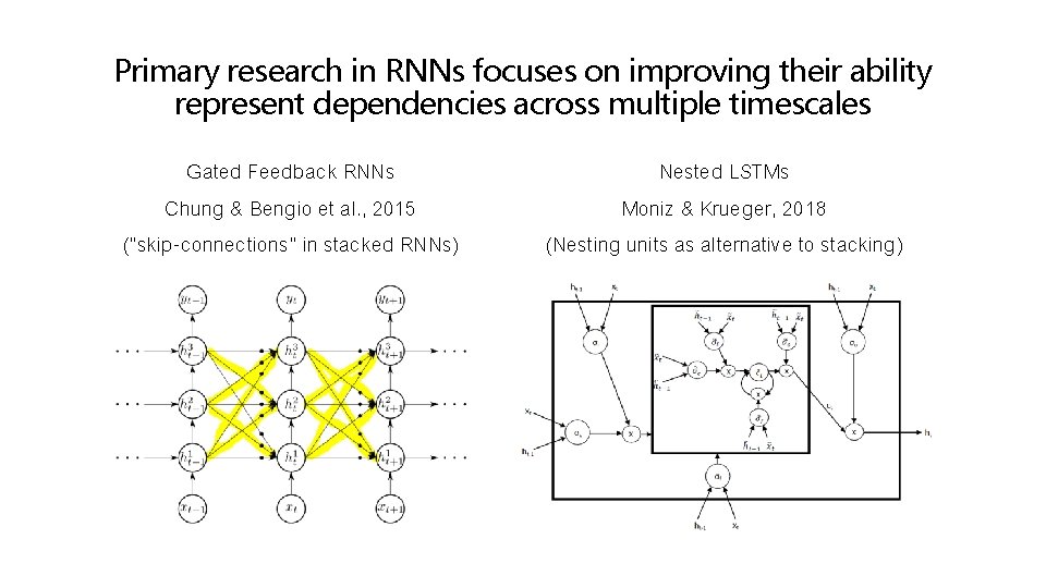 Primary research in RNNs focuses on improving their ability represent dependencies across multiple timescales