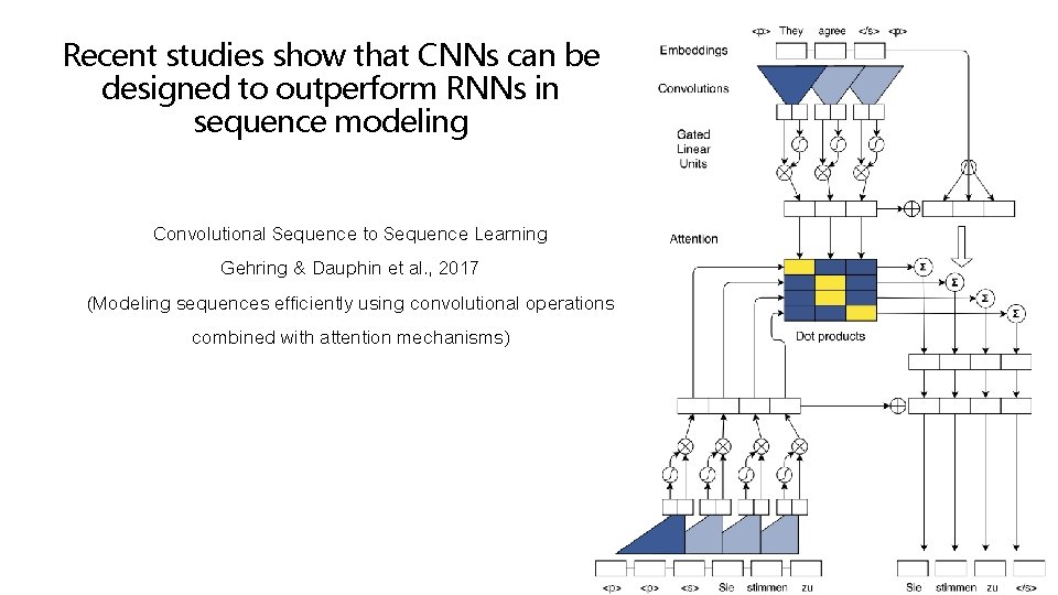 Recent studies show that CNNs can be designed to outperform RNNs in sequence modeling