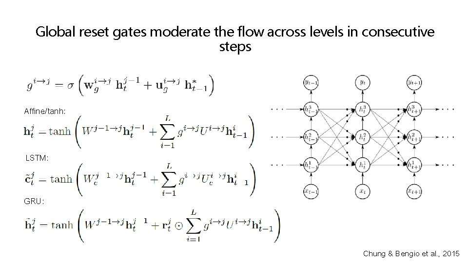 Global reset gates moderate the flow across levels in consecutive steps Affine/tanh: LSTM: GRU: