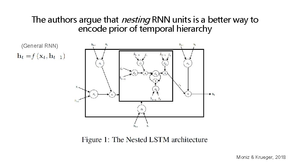 The authors argue that nesting RNN units is a better way to encode prior