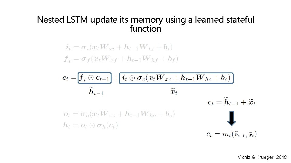 Nested LSTM update its memory using a learned stateful function Moniz & Krueger, 2018
