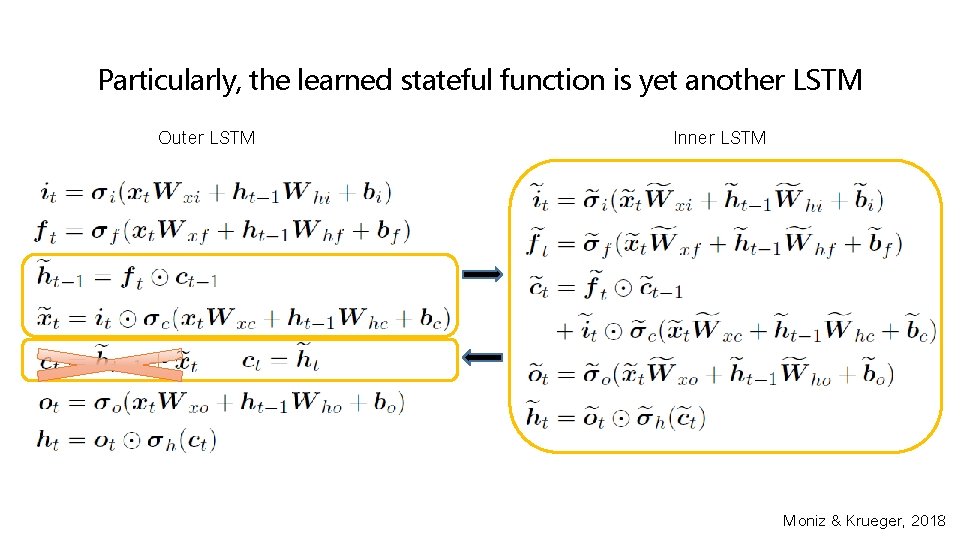 Particularly, the learned stateful function is yet another LSTM Outer LSTM Inner LSTM Moniz