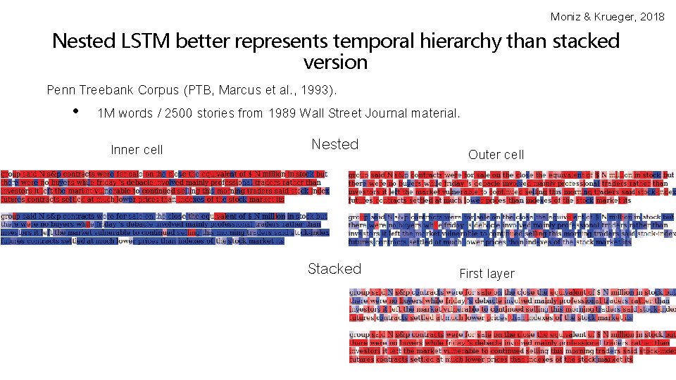 Moniz & Krueger, 2018 Nested LSTM better represents temporal hierarchy than stacked version Penn