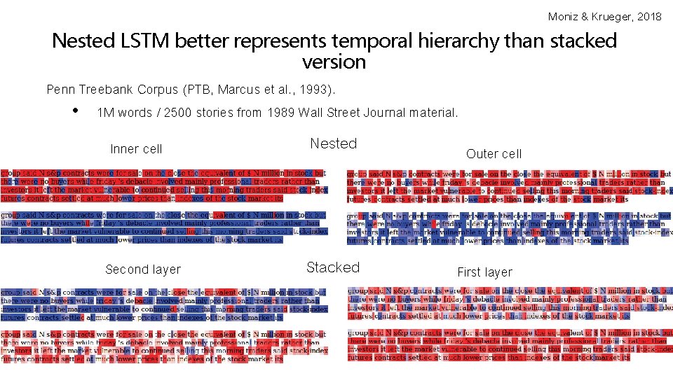 Moniz & Krueger, 2018 Nested LSTM better represents temporal hierarchy than stacked version Penn