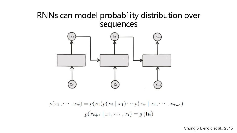 RNNs can model probability distribution over sequences Chung & Bengio et al. , 2015