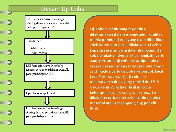 Desain Uji Coba LKS berbasis Active knowledge sharing dengan pendekatan saintifik pada pembelajaran IPA