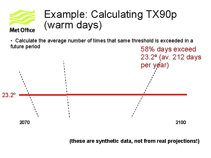 Example: Calculating TX 90 p (warm days) • Calculate the average number of times