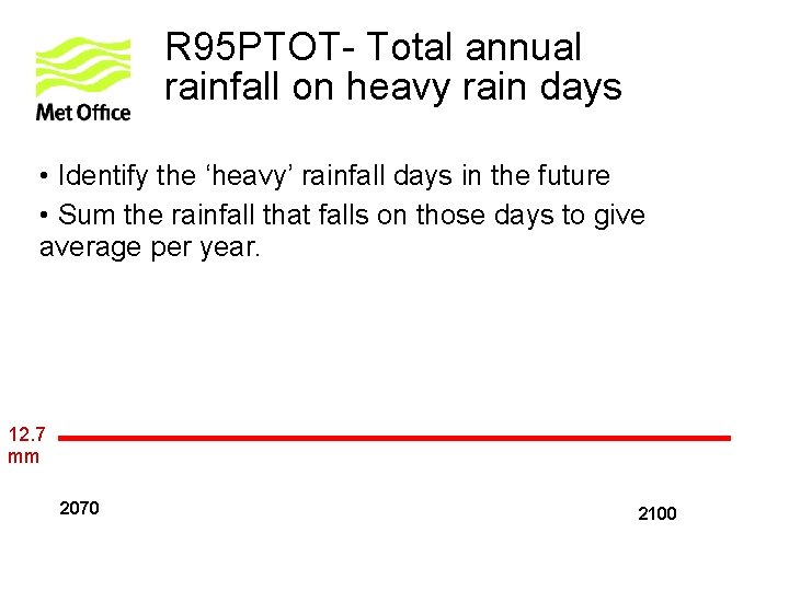 R 95 PTOT- Total annual rainfall on heavy rain days • Identify the ‘heavy’