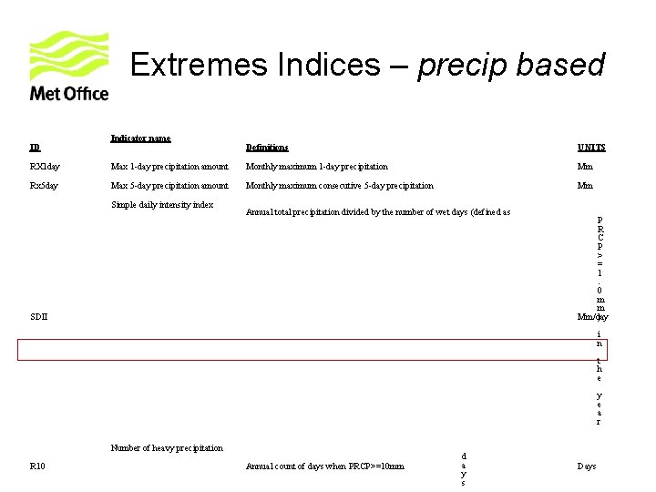 Extremes Indices – precip based ID Indicator name Definitions UNITS RX 1 day Max