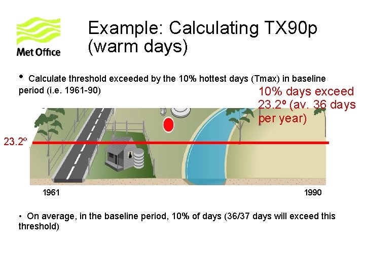 Example: Calculating TX 90 p (warm days) • Calculate threshold exceeded by the 10%