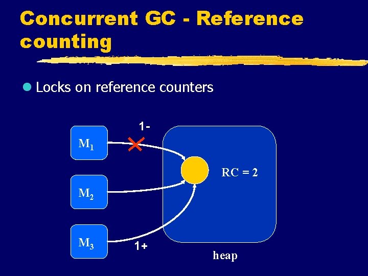 Concurrent GC - Reference counting l Locks on reference counters 1 M 1 RC