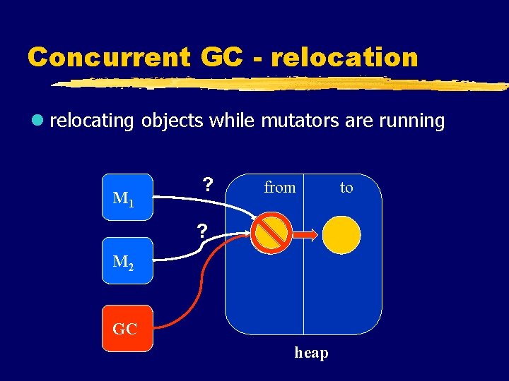 Concurrent GC - relocation l relocating objects while mutators are running M 1 ?