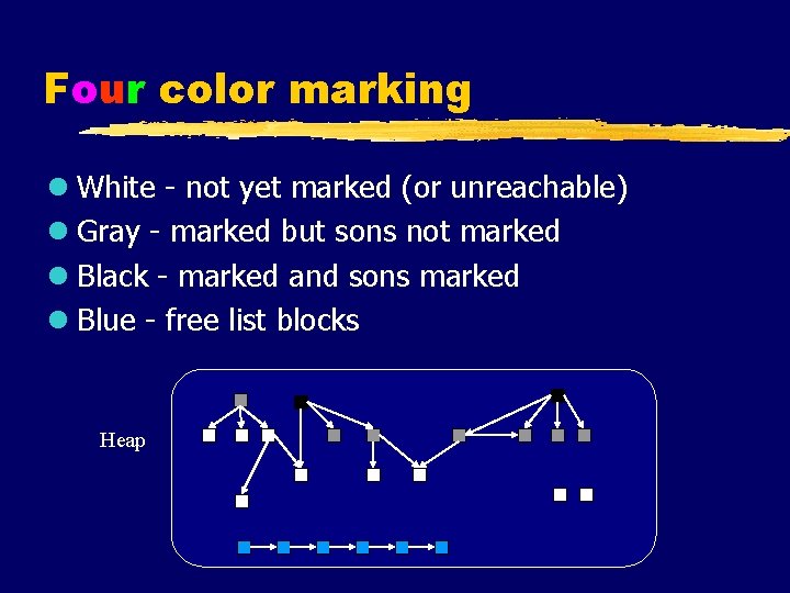 Four color marking l White - not yet marked (or unreachable) l Gray -
