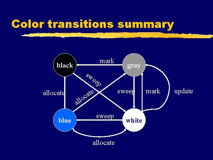 Color transitions summary mark black gray sw e ep allocate blue sweep ate c