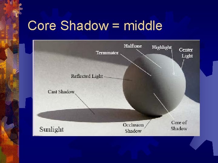 Core Shadow = middle 