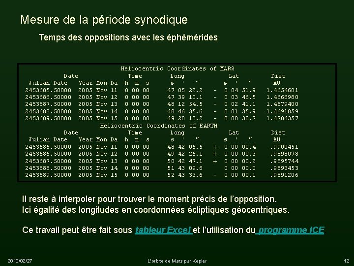 Mesure de la période synodique Temps des oppositions avec les éphémérides Date Julian Date