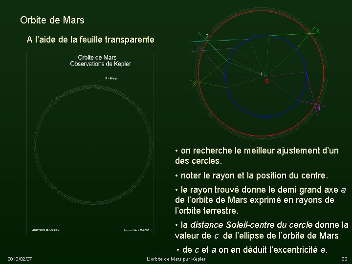 Orbite de Mars A l’aide de la feuille transparente • on recherche le meilleur