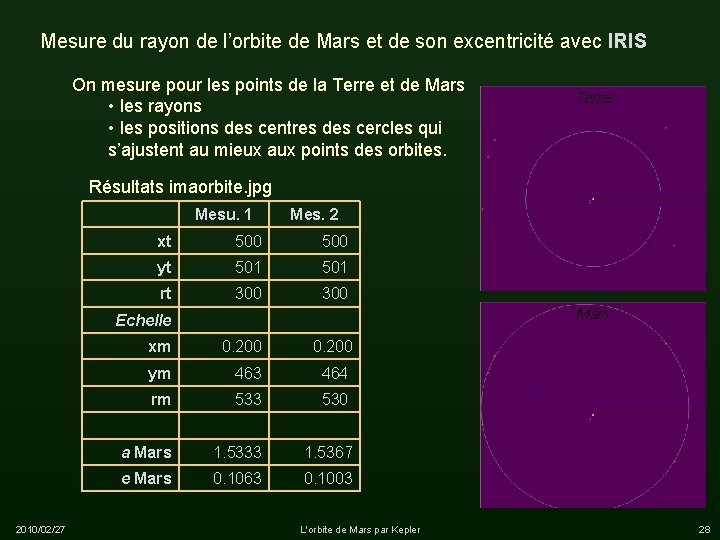 Mesure du rayon de l’orbite de Mars et de son excentricité avec IRIS On